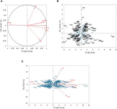 Discovering new genes for alfalfa (Medicago sativa) growth and biomass resilience in combined salinity and Phoma medicaginis infection through GWAS